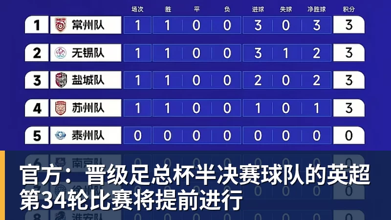 彩神v官方：晋级足总杯半决赛球队的英超第34轮比赛将提前进行