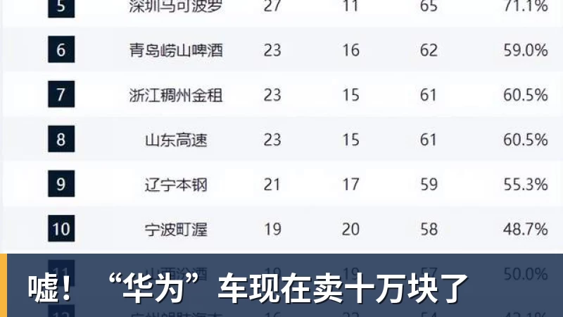 彩神v嘘！“华为”车现在卖十万块了