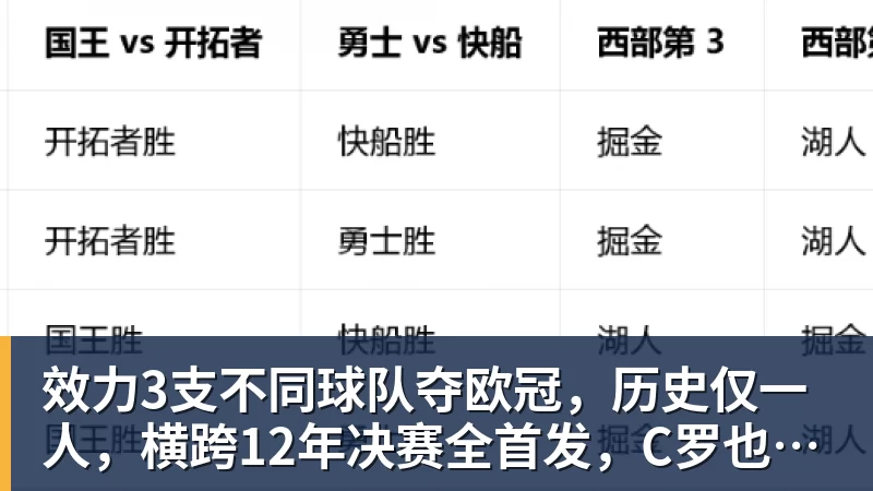 彩神v效力3支不同球队夺欧冠,历史仅一人,横跨12年决赛全首发,C罗也不行
